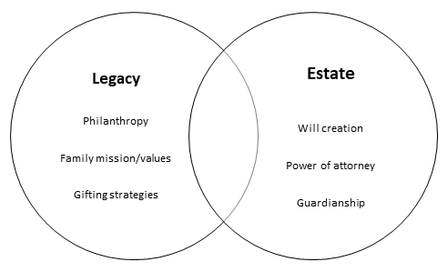 legacy planning